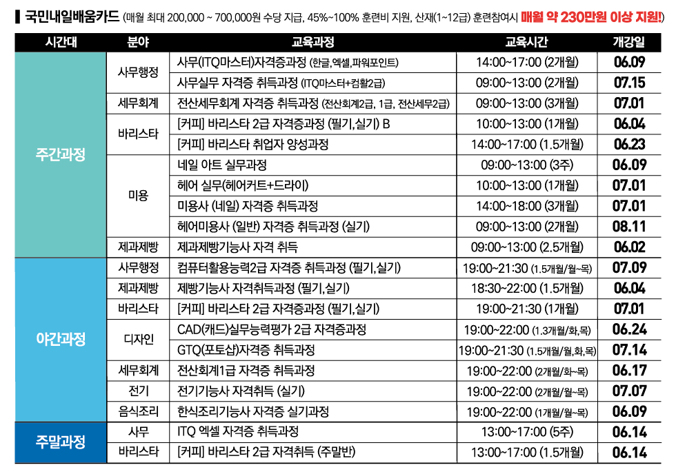 유달정보신문 (주) 유미디어 목포의 모든 생활서비스